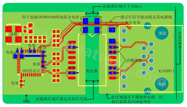 以太網電路的布局、布線需注意的要點