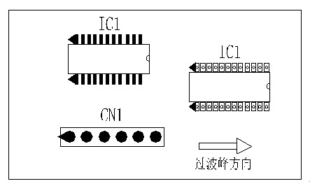 多芯插座、連接線組、腳間距密集的雙排腳手工插件IC，其長邊方向必須與過波峰方向平行，并且在前后最旁邊的腳上增加假焊盤或加大原焊盤的面積，以吸收拖尾焊錫解決連焊問題。