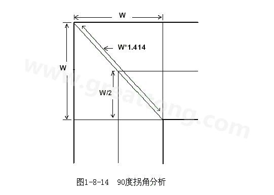 在W/2線長的時間內傳輸線阻抗變化到最小，再經過W/2時間又恢復到正常的阻抗，整個發生阻抗變化的時間極短，往往在10ps之內，這樣快而且微小的變化對一般的信號傳輸來說幾乎是可以忽略的。