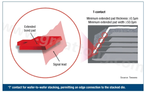 圖2：PCB設計師可建構一種‘T’型連接，以實現(xiàn)堆迭晶片的邊緣連接。